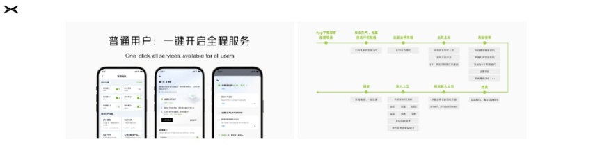 九游娱乐网站：四大领域全面进化小鹏汽车科技日公布最新技术进展(图10)