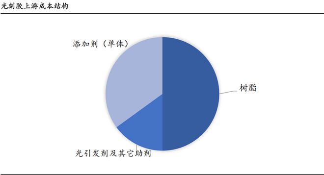九游娱乐：603306光刻胶龙头深度绑定华为、比亚迪A股最唯一的公司！(图2)