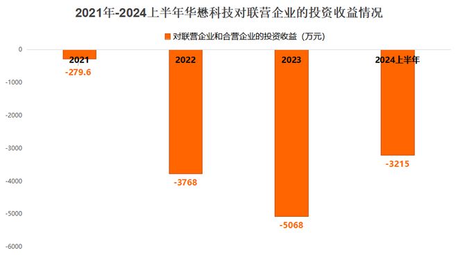 九游娱乐：603306光刻胶龙头深度绑定华为、比亚迪A股最唯一的公司！(图6)