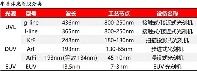 九游娱乐：603306光刻胶龙头深度绑定华为、比亚迪A股最唯一的公司！(图4)