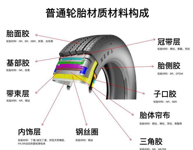 九游娱乐网站：我国一口气对加拿大、日本、印度发起卤化丁基橡胶反倾销调查(图2)