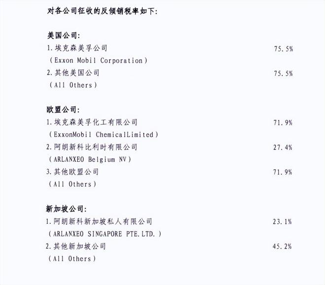 九游娱乐网站：我国一口气对加拿大、日本、印度发起卤化丁基橡胶反倾销调查(图5)