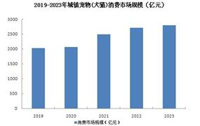 九游娱乐平台：2024铝合金行业发展前景趋势分析：产业开始逐渐走向成熟(图9)