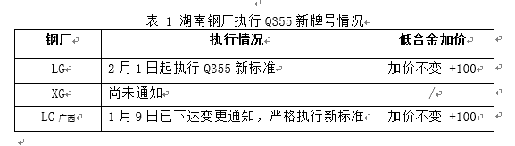 九游娱乐：牌号调整大限将至中南热轧悄然生变(图1)