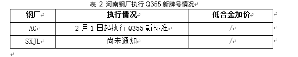 九游娱乐：牌号调整大限将至中南热轧悄然生变(图2)
