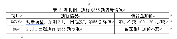九游娱乐：牌号调整大限将至中南热轧悄然生变(图3)