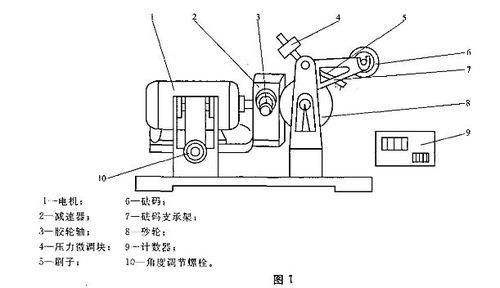 九游娱乐网站：硫化橡