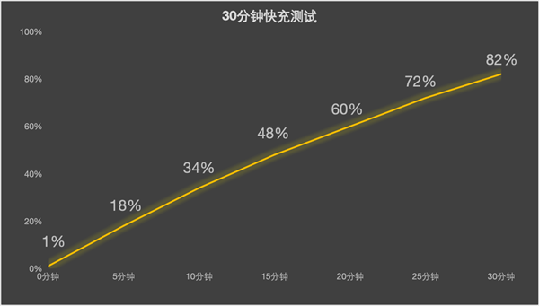 九游娱乐：联想motoS50上手：同档最硬核的小屏手机(图6)