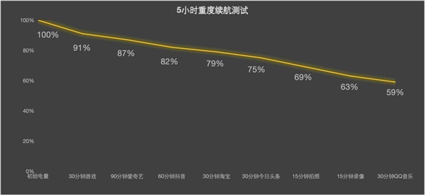 九游娱乐：联想motoS50上手：同档最硬核的小屏手机(图7)