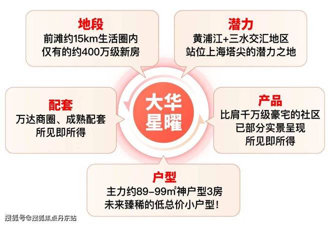 九游娱乐网站：大华·星曜-(大华·星曜)网站-2024最新楼盘测评(图3)