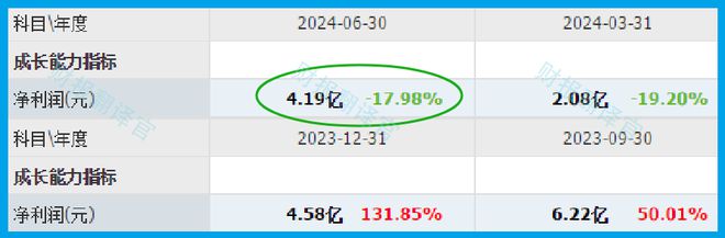 九游娱乐网站：数字货币第一股A股唯一与央行签署数字人民币合作协议被错杀74%(图4)