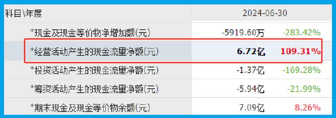 九游娱乐网站：数字货币第一股A股唯一与央行签署数字人民币合作协议被错杀74%(图5)