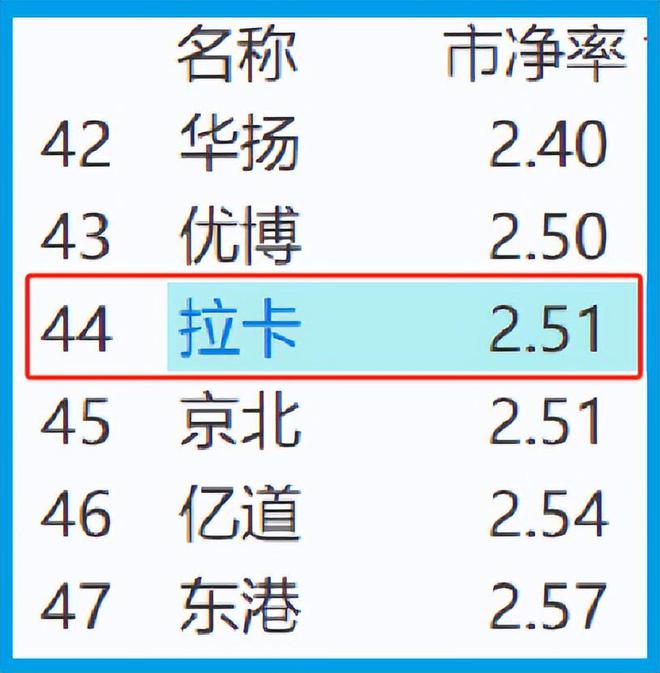 九游娱乐网站：数字货币第一股A股唯一与央行签署数字人民币合作协议被错杀74%(图10)