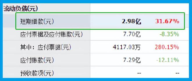 九游娱乐网站：数字货币第一股A股唯一与央行签署数字人民币合作协议被错杀74%(图6)