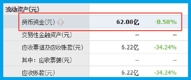 九游娱乐网站：数字货币第一股A股唯一与央行签署数字人民币合作协议被错杀74%(图7)