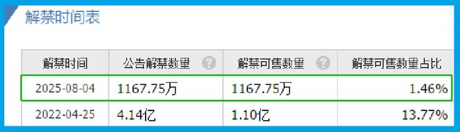 九游娱乐网站：数字货币第一股A股唯一与央行签署数字人民币合作协议被错杀74%(图8)