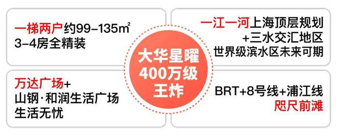 九游娱乐平台：闵行大华星曜大华星曜2024网站售楼处楼盘资讯(图2)