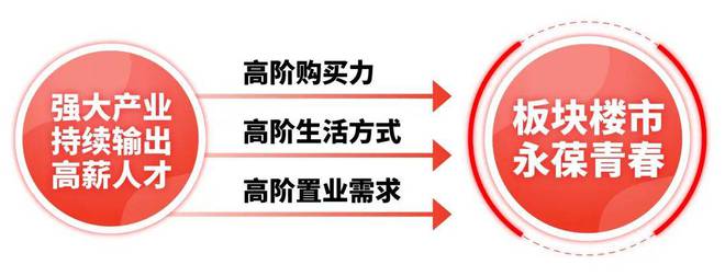 九游娱乐平台：闵行大华星曜大华星曜2024网站售楼处楼盘资讯(图20)