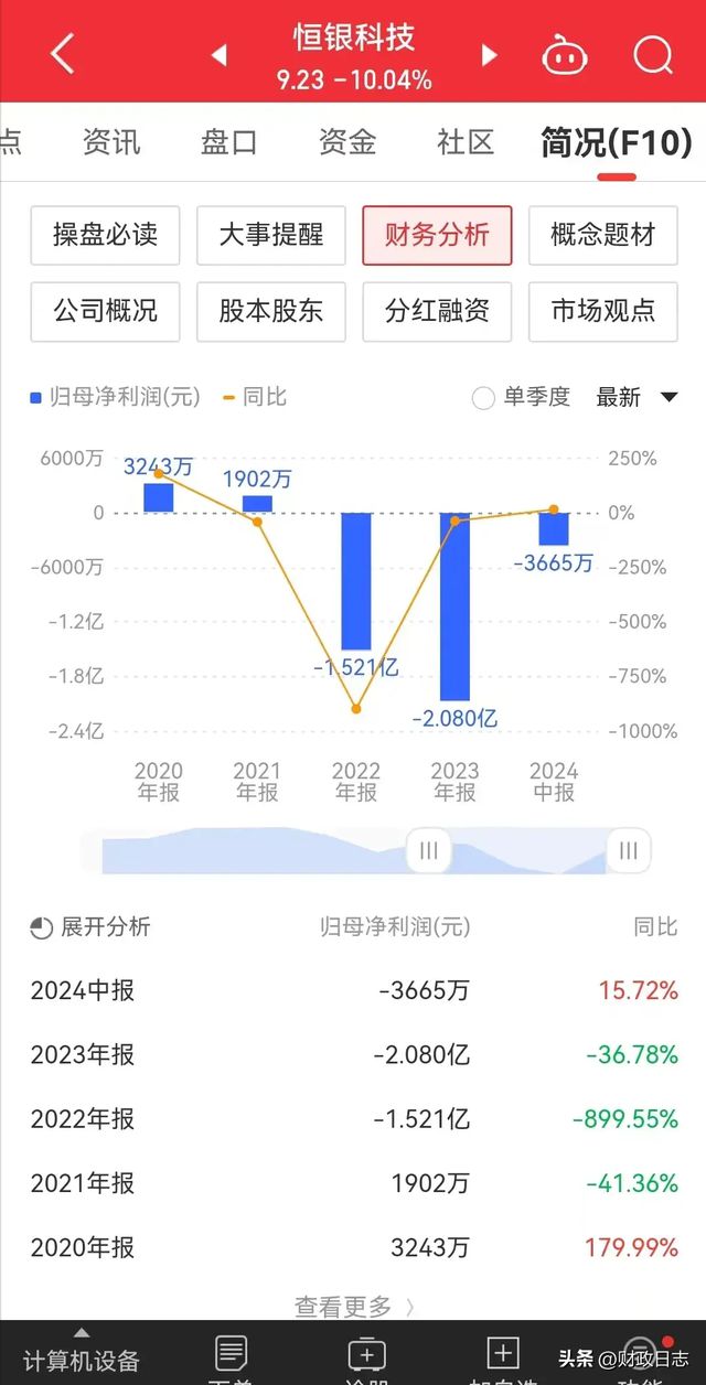 九游娱乐网站：全剧终！8个涨停后闪崩跌停上演天地板进场的股民全被一锅端(图3)