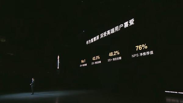 九游娱乐：华为秋季全场景新品发布会新品汇总纯血鸿蒙即将公测(图7)