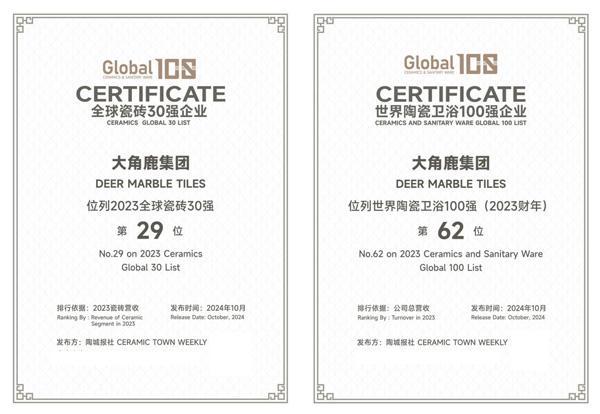 九游娱乐网站：大角鹿上榜世界陶瓷卫浴100强、全球瓷砖30强企业和瓷砖产量3(图2)