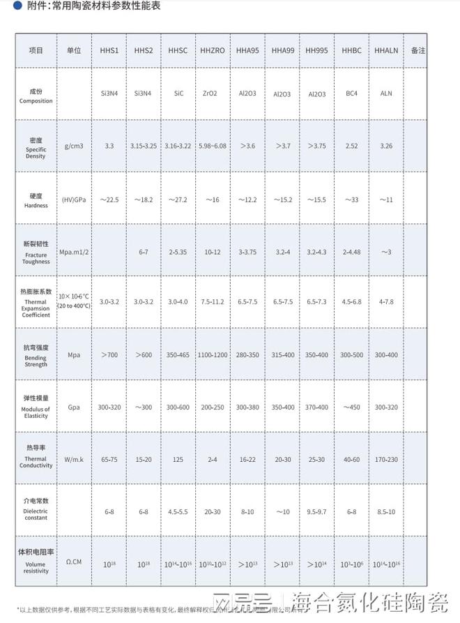 九游娱乐平台：热压烧结氮化硅陶瓷片材性能影响因素(图2)