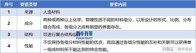 九游娱乐：新型复合材料用树脂行业现状、应用与企业竞争格局(图1)