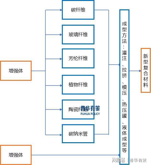 九游娱乐：新型复合材料用树脂行业现状、应用与企业竞争格局(图2)