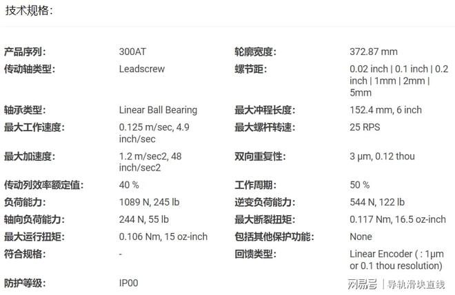 九游娱乐网站：57-parker310AT精密模组滚珠丝杠螺母(图2)