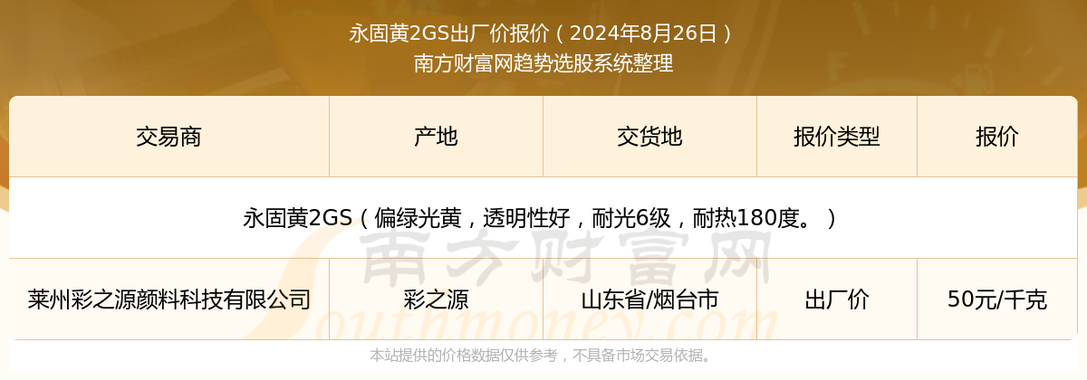九游娱乐网站：2024年8月26日永固黄2GS出厂价报价动态及近期出厂价报价走势(图1)