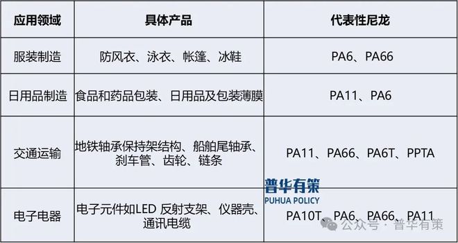 九游娱乐平台：2024-2030年贵金属催化剂行业细分市场调研及投资可行性分析报告(图2)