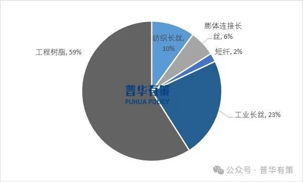 九游娱乐平台：2024-2030年贵金属催化剂行业细分市场调研及投资可行性分析报告(图4)