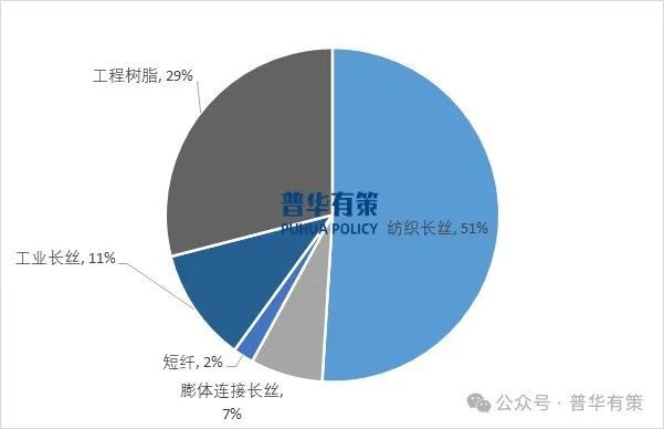 九游娱乐平台：2024-2030年贵金属催化剂行业细分市场调研及投资可行性分析报告(图3)