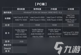 九游娱乐平台：三角洲行动PC端配置需求是什么(图1)