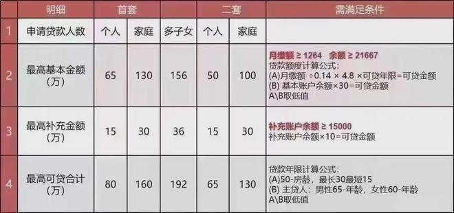 九游娱乐网站：中建玖里书香售楼处电话·楼盘新评测@中建玖里书香网站(图11)