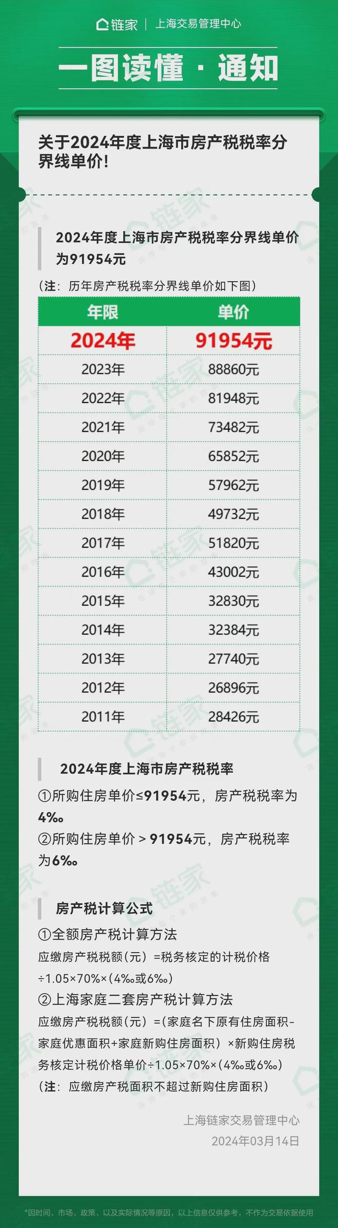 九游娱乐网站：中建玖里书香售楼处电话·楼盘新评测@中建玖里书香网站(图12)