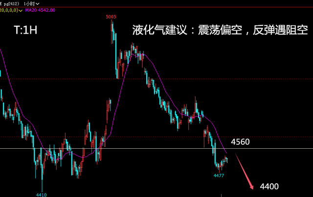九游娱乐：投资老船长