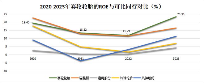 九游娱乐网站：601058新能源最大的鱼利润大增100%仅此一条！(图2)