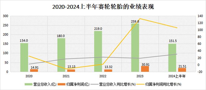 九游娱乐网站：601058新能源最大的鱼利润大增100%仅此一条！(图3)