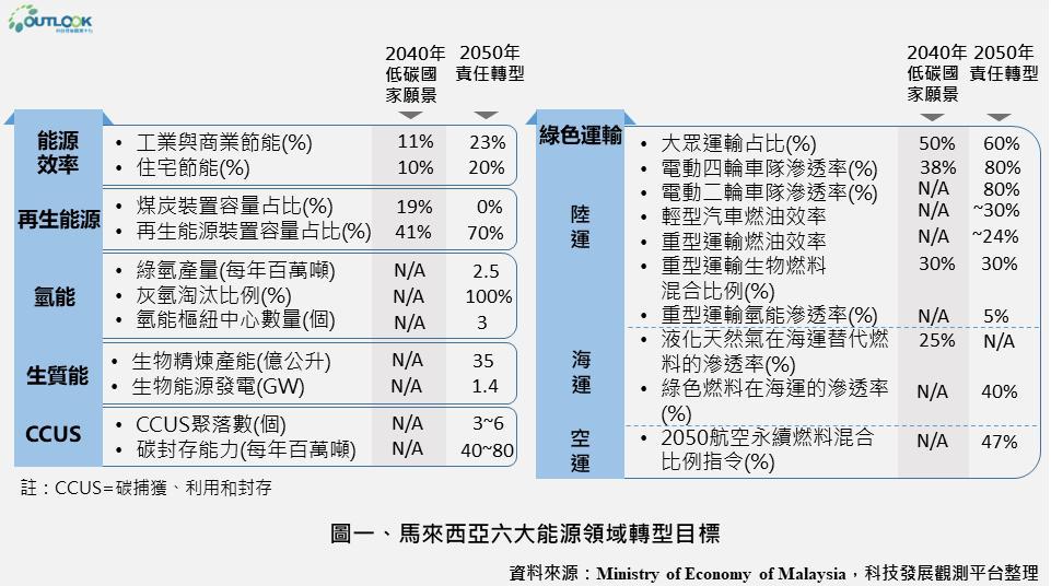 九游娱乐平台：电摩出海东南亚向左大马向右(图4)