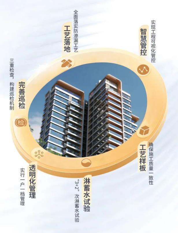 九游娱乐网站：联投·文津府｜全维实景示范区真实力敢展示(图2)