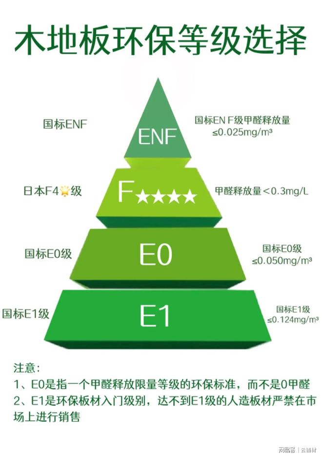 九游娱乐平台：木地板该怎么选？(图3)