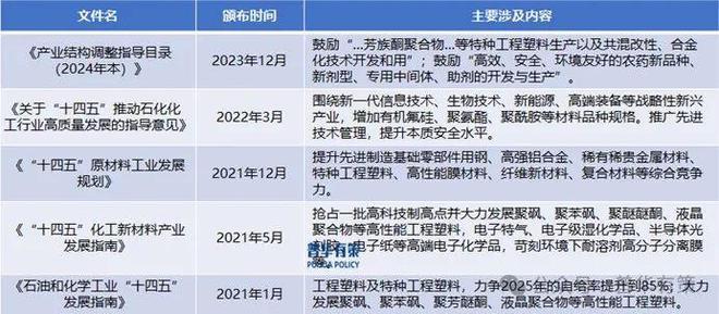 九游娱乐：2024-2030年DFBP行业细分市场调研及投资可行性分析报告(图3)
