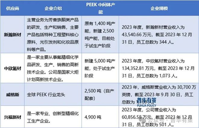 九游娱乐：2024-2030年DFBP行业细分市场调研及投资可行性分析报告(图2)