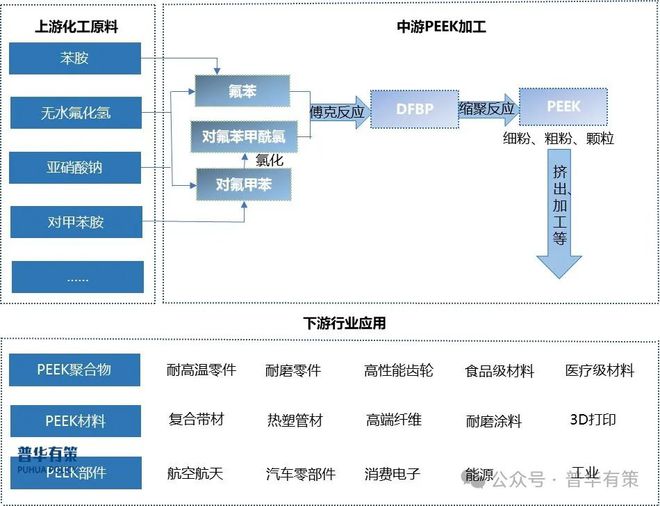 九游娱乐：2024-2030年DFBP行业细分市场调研及投资可行性分析报告(图1)