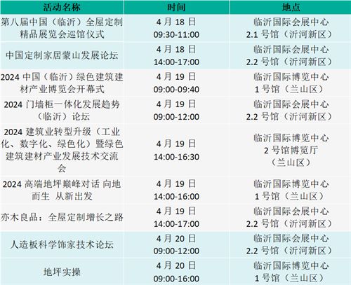 九游娱乐：一城双展第八届临沂全屋定制展×2024临沂绿色建筑建材展「观展指南」(图2)