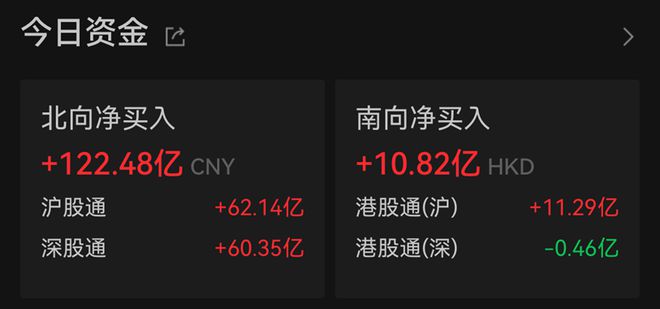 九游娱乐：10国支持！这一板块大涨(图1)