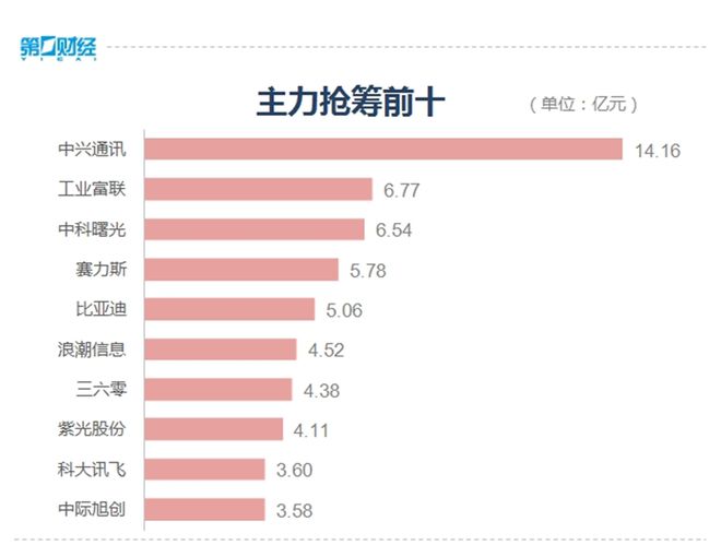 九游娱乐：10国支持！这一板块大涨(图2)