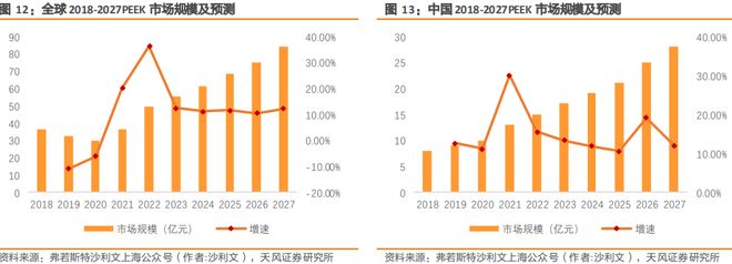 九游娱乐平台：4个PEEK概念股分析谁是“树脂之王”真龙头(图2)