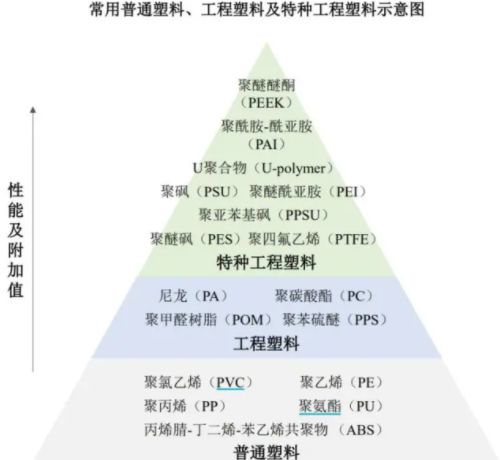 九游娱乐平台：4个PEEK概念股分析谁是“树脂之王”真龙头(图1)